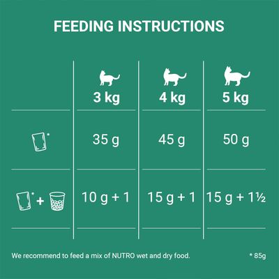 Nutro Cat Grain-Free Adult - Chicken | zooplus.co.uk