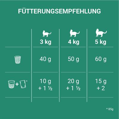 Nutro Wild Frontier Cat Adult Lachs und Weißfisch