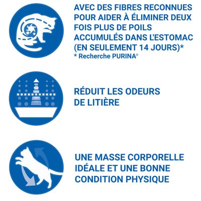 Purina One Special Chat D Interieur Croquettes Pour Chat Zooplus