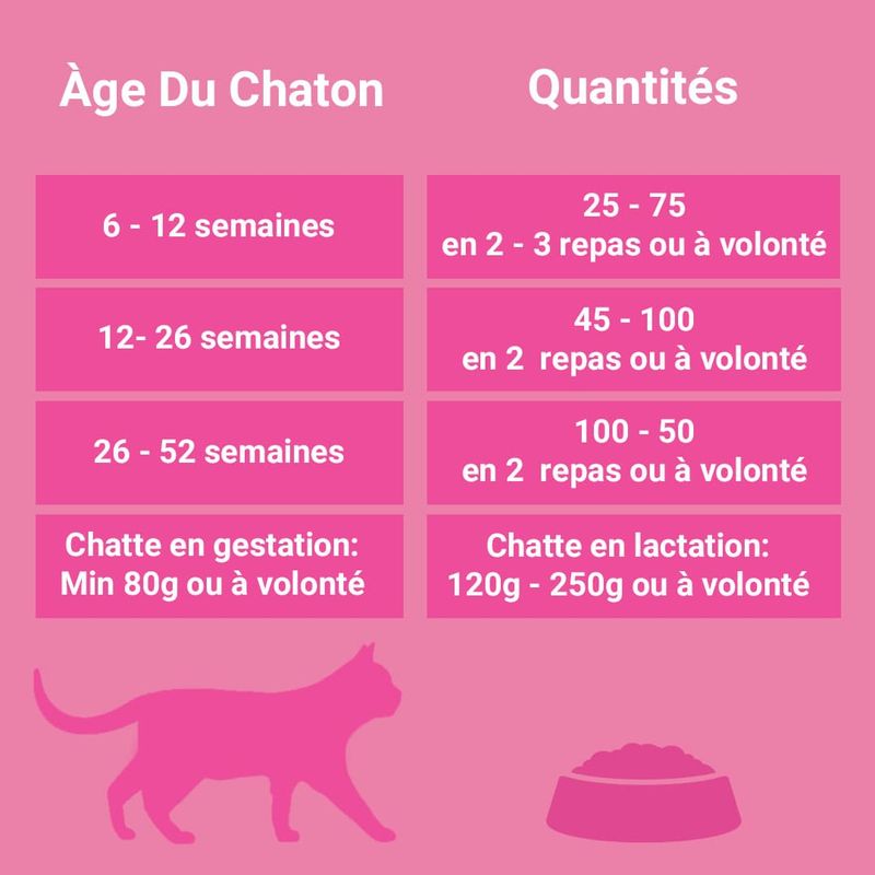 Purina One Junior 1 12 Mois Poulet Pour Chaton Zooplus
