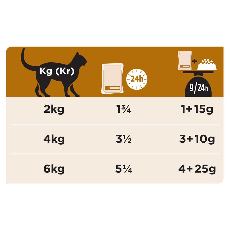 proplan veterinary diets renal function