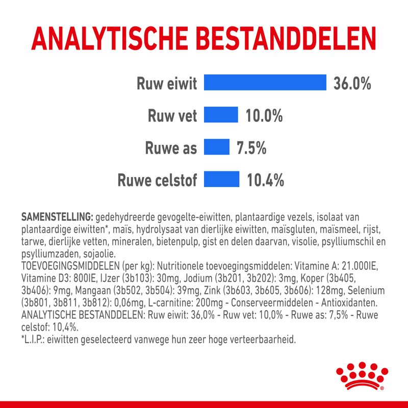 Royal Canin Adult Light Weight Care