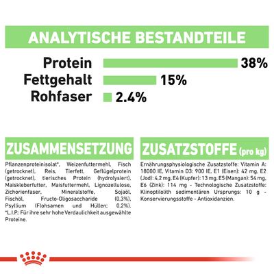 Royal canin digestive care - Wählen Sie unserem Gewinner