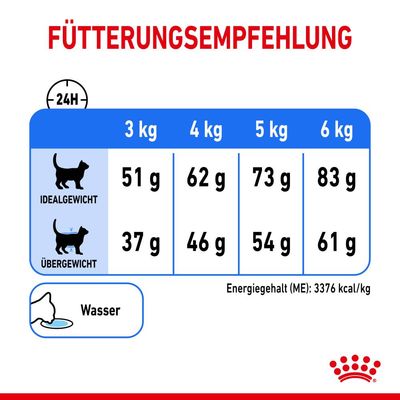 Royal Canin Light Weight Care