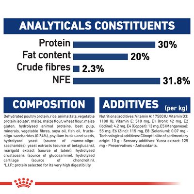 royal canin maxi puppy active