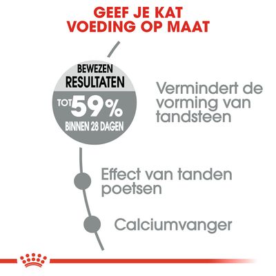 Royal Canin Oral Care