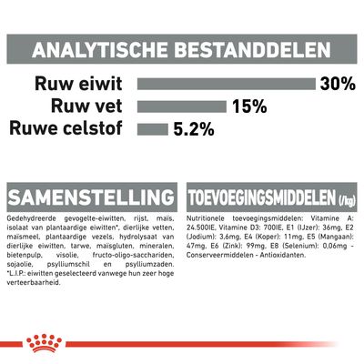 Royal Canin Oral Care