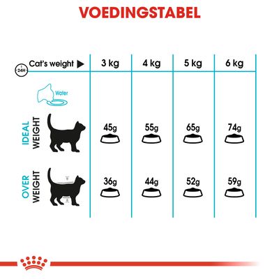 Royal Canin Urinary Care