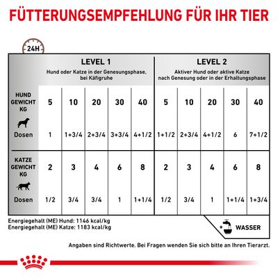Royal Canin Veterinary Canine Recovery
