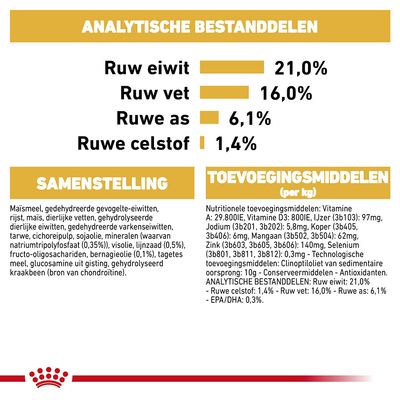Royal Canin West Highland White Terrier Adult – Trockenfutter 0,4 Kg, Für Strahlendes Weißes Fell & Hautgesundheit